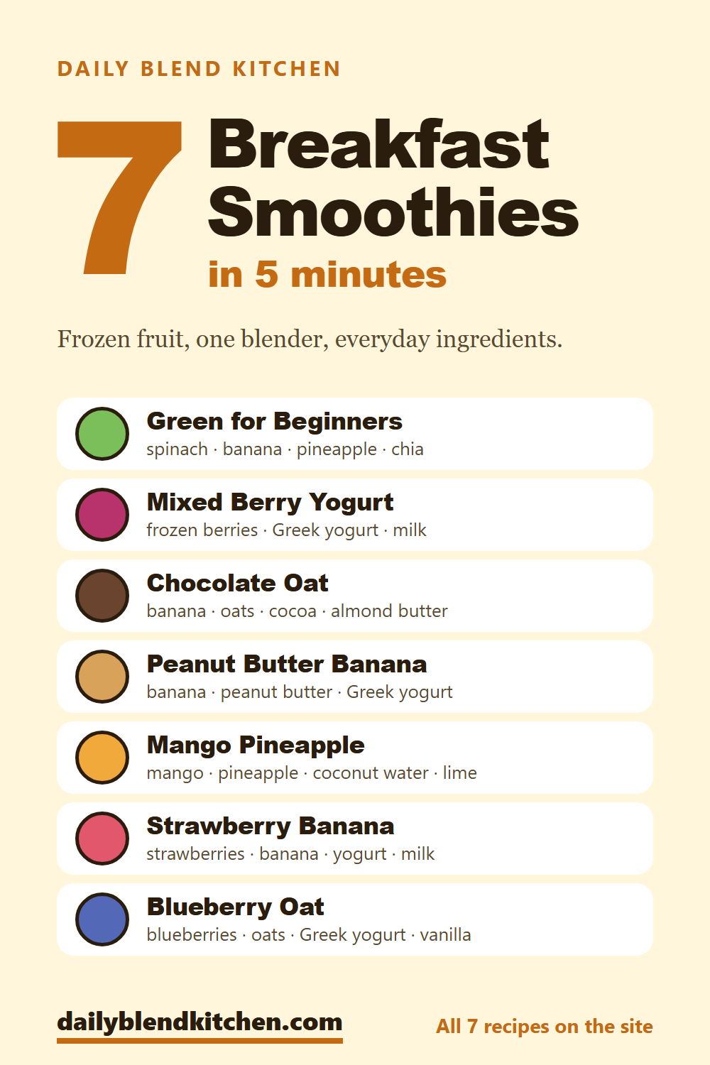 Seven breakfast smoothies: green, mixed berry, chocolate oat, peanut butter banana, mango pineapple, strawberry banana and blueberry oat